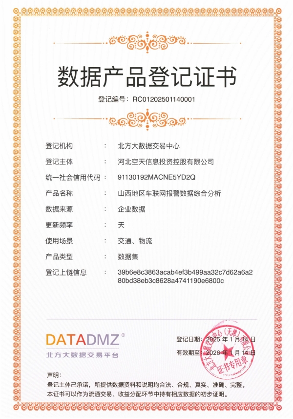 1739765012507511.jpg 數據產品證書-河北空天信息投資控股有限公司-山西地區車聯網報警數據綜合分析_00_副本.jpg